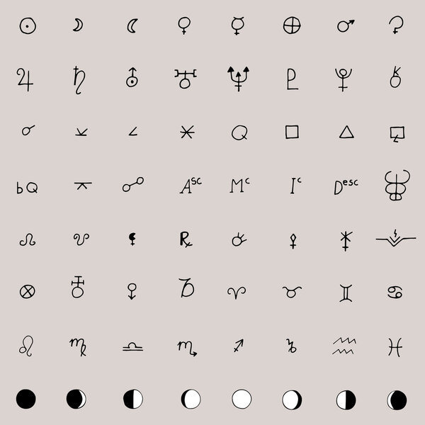 Astrological Sign Chart
