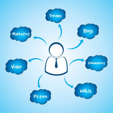 social media word in cloud clipart