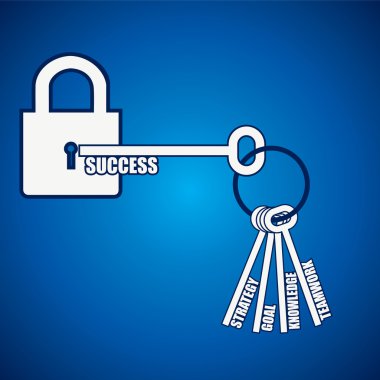 kilidi açmak için gerekli tuşları