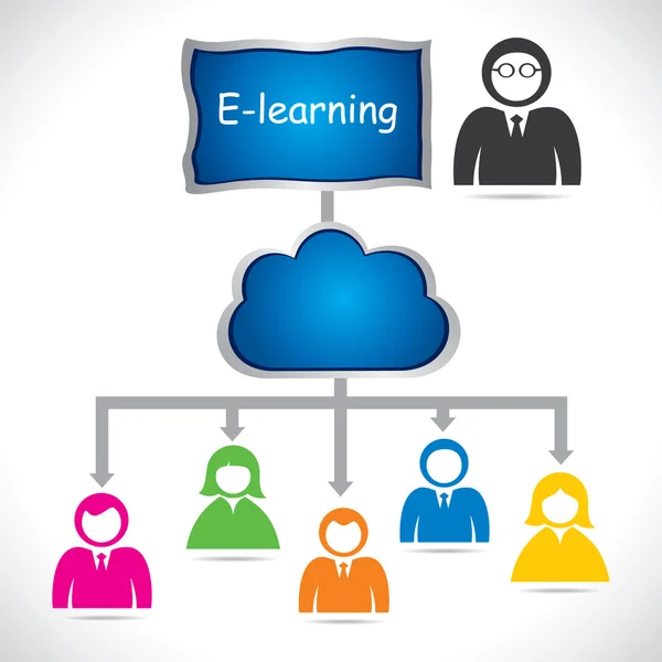 E - learning концепції — стоковий вектор