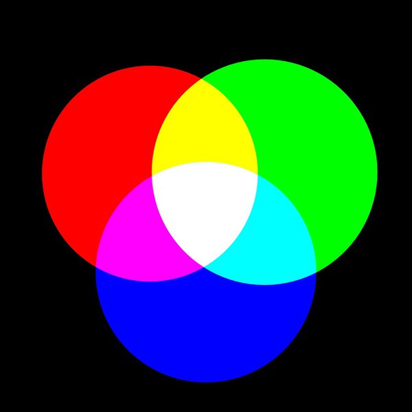 Смешивание цветов (RGB
)