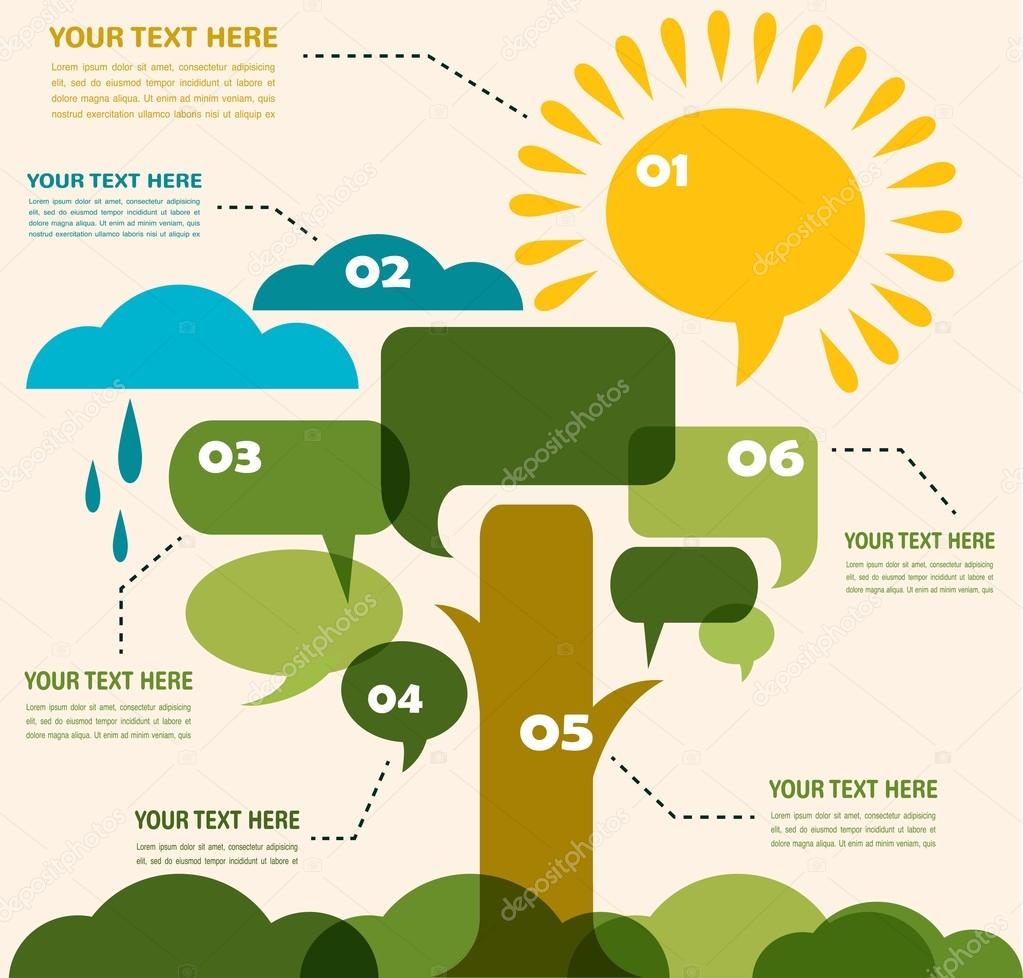 infographic of eco meadow with sun and tree made of speech bubble
