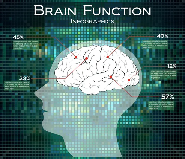 Mänskliga hjärnans funktion på teknik bakgrund, infographics — Stock vektor