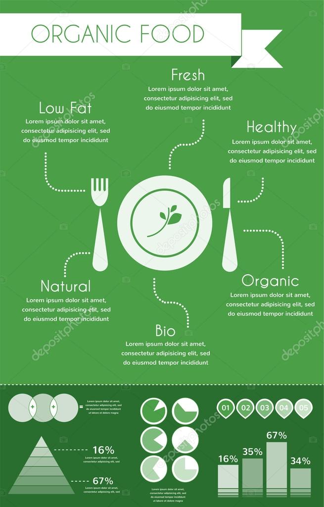 Organic food inforgaphics on green
