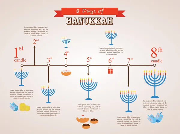 Linha do tempo do feriado Hanukkah, infográficos de 8 dias — Vetor de Stock