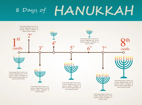 Cronologia delle vacanze Hanukkah, infografica di 8 giorni — Vettoriale Stock
