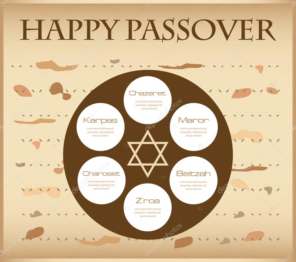 Passover plate infographics