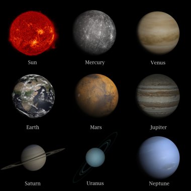 Solar system names in english clipart