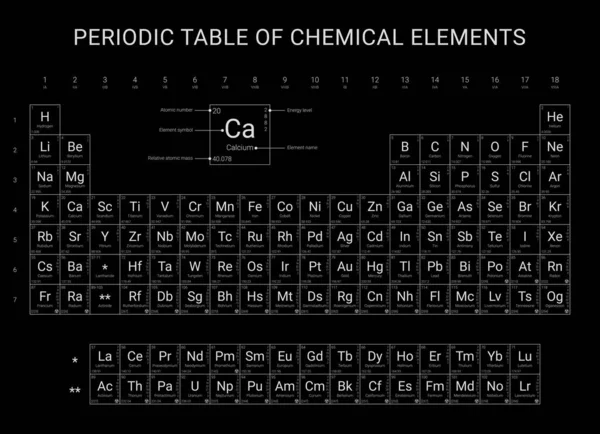 Периодическая Таблица Химических Элементов Плоский Векторный Дизайн Черно Белый Вариант — стоковый вектор