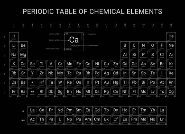 Periodensystem Der Chemischen Elemente Flaches Vektordesign Schwarz Weiß Version — Stockvektor