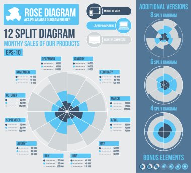 Gül diyagramı Infographic Oluşturucu