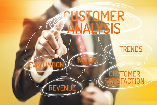 Müşteri analizi — Stok fotoğraf