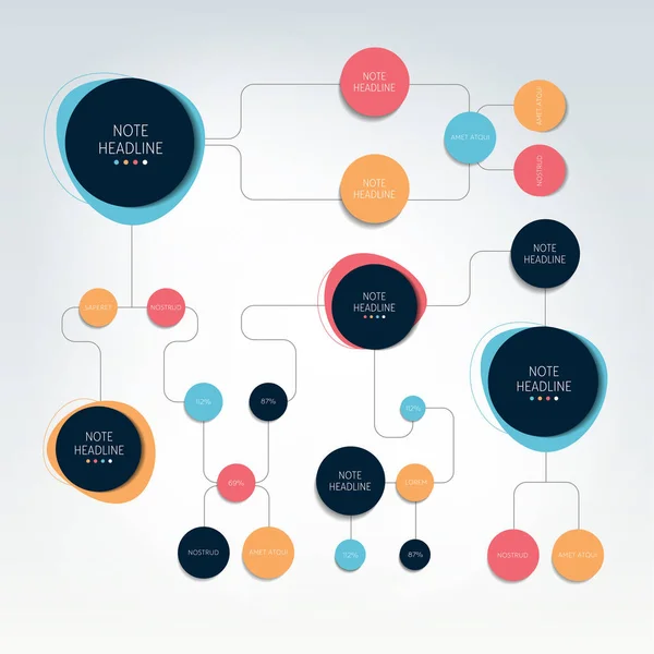 Flussdiagramm Diagramm Vorlage Schema Infografik — Stockvektor