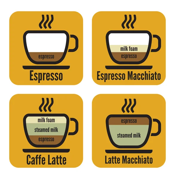 Tipos de diagrama de café — Vetor de Stock