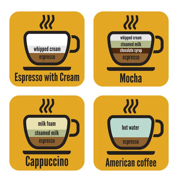 Diagramtyperna kaffe — Stock vektor