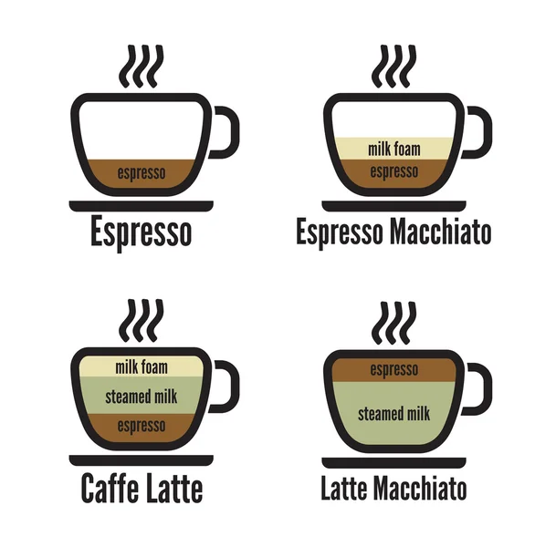 Tipos de diagrama de café — Vetor de Stock