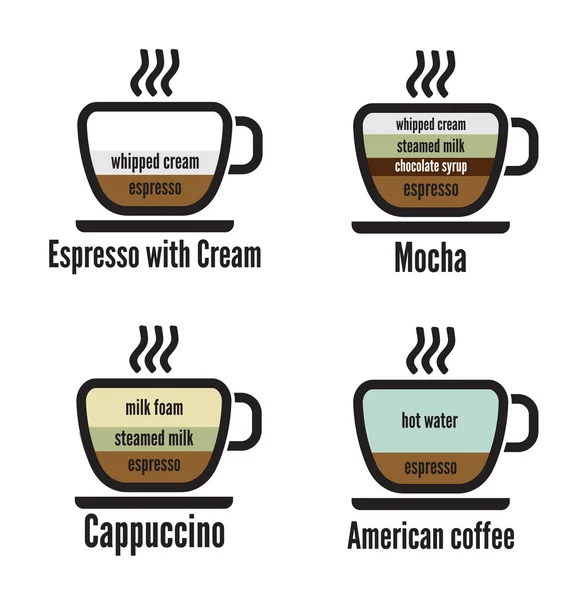 Tipos de diagrama de café — Vetor de Stock