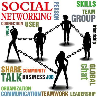 Sosyal ağ oluşturma kavramı