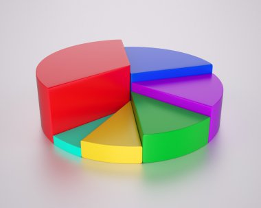 iş grafiği