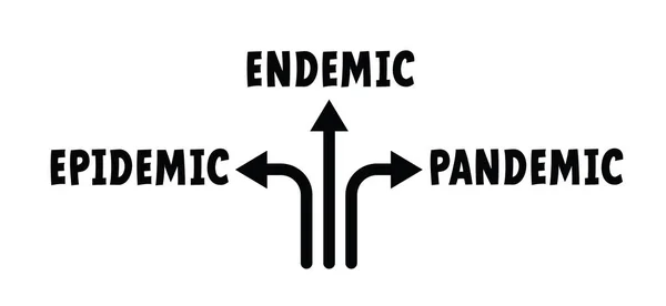 Pandemia Epidemia Endemia Con Flecha Dibujos Animados Virus Corona Coronavirus — Vector de stock