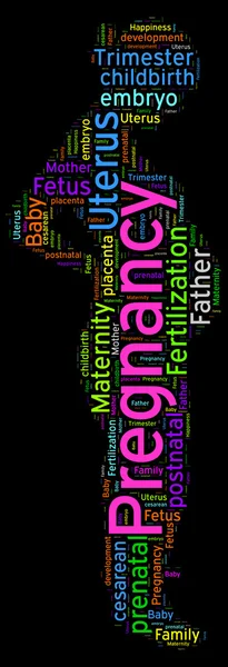 Hamilelik bir kelime bulutu