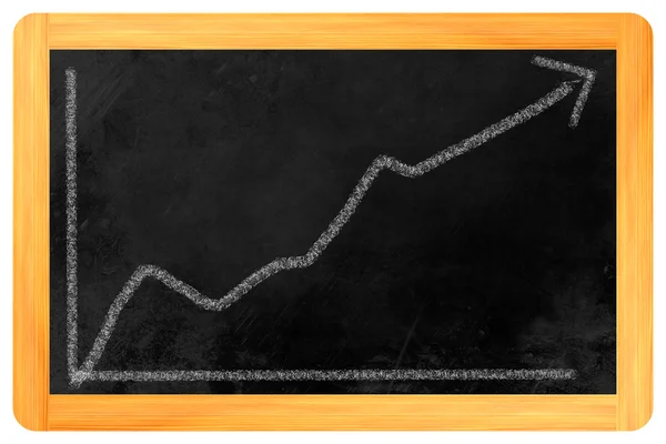 Grafico sulla lavagna in alto — Foto Stock