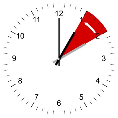 Yaz saati çizimi sonsuza
