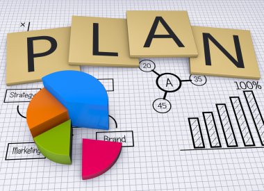 iş planlaması