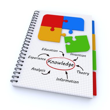 Notepad knowledge concept clipart