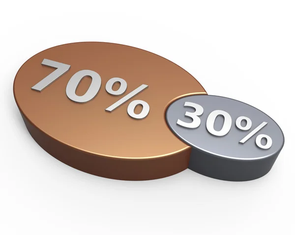 Pie chart with thirty and seventy percent — Stock Photo, Image