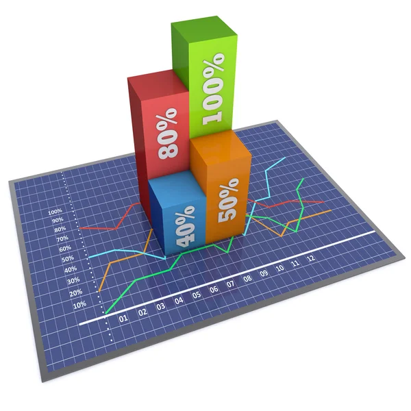 Gráficos y gráficos financieros y empresariales — Foto de Stock