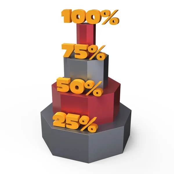 Financial and business chart and graphs — Stock Photo, Image