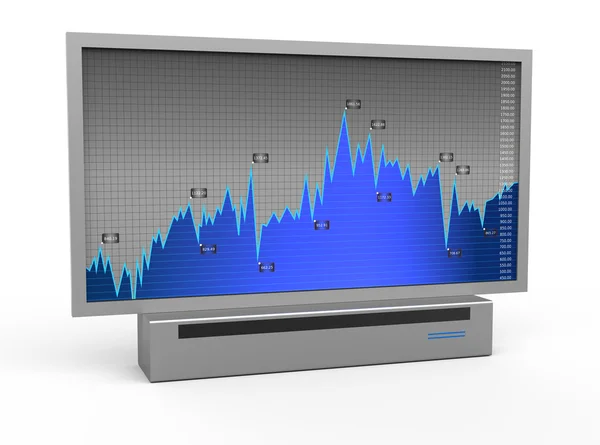 Big screen. Financial graph. — Stock Photo, Image