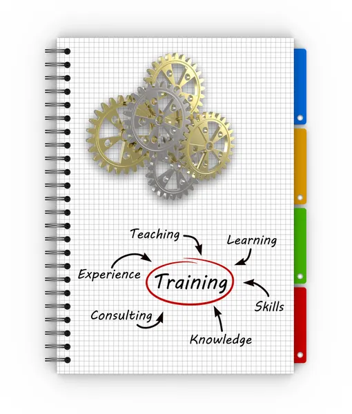 Notepad training concept — Stock Photo, Image