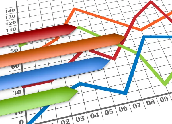 Business market chart — Stock Photo, Image