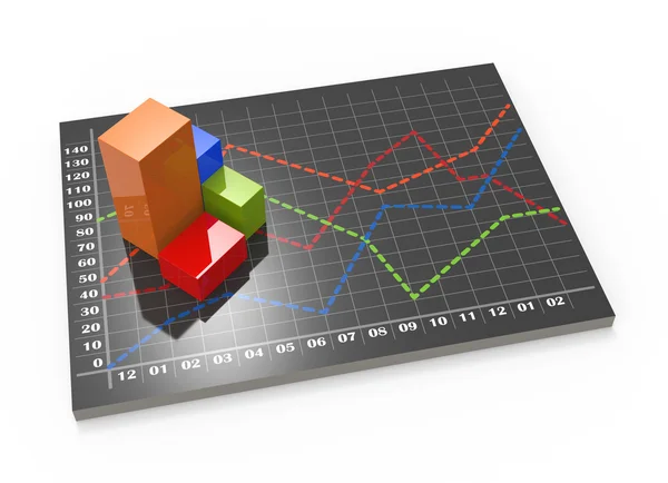 Finansiella företag diagram och grafer — Stockfoto