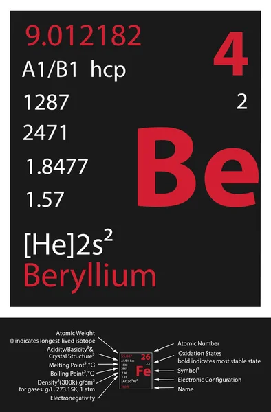 Beryllium Ikone Mendeleev Tischelement — Stockvektor