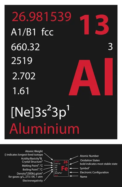 Aluminium Icon Mendeleev Table Element — стоковый вектор