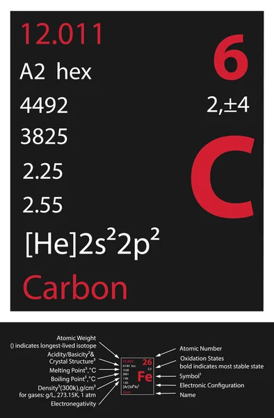 Carbon Icon Mendeleev Table Element —  Vetores de Stock