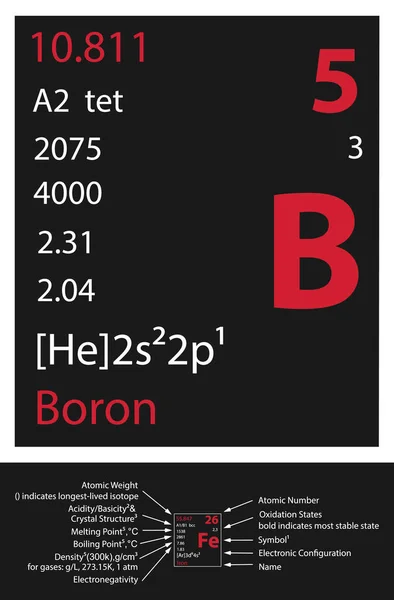 Boron Icon Mendeleev Table Element — Vetor de Stock