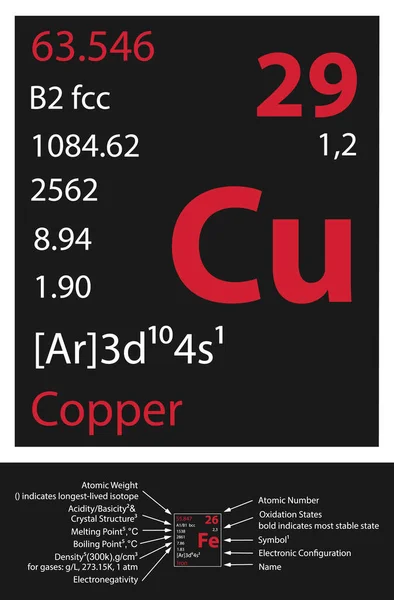Copper Icon Mendeleev Table Element — Vettoriale Stock