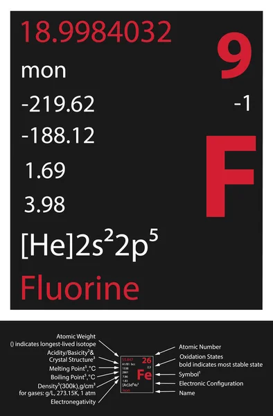 Fluorine Icon Mendeleev Table Element — Vetor de Stock