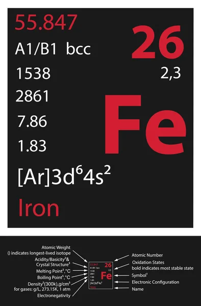 Iron Icon Mendeleev Table Element — Wektor stockowy