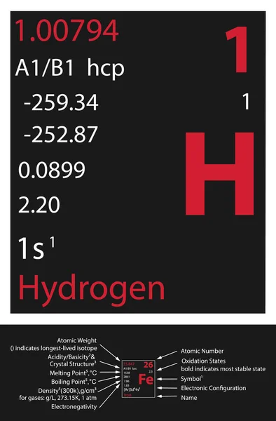 Hydrogen Icon Mendeleev Table — Vetor de Stock