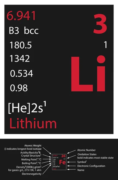 Lithium Icoon Herroepingstabel — Stockvector
