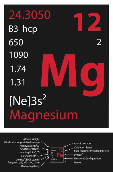 Magnesium Icon Mendeleev Table —  Vetores de Stock