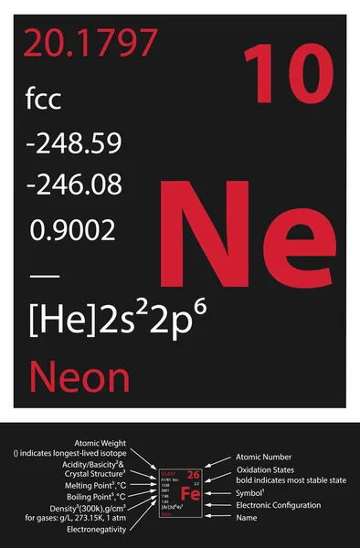 Neon Icoon Mendeleev Tabel Element — Stockvector