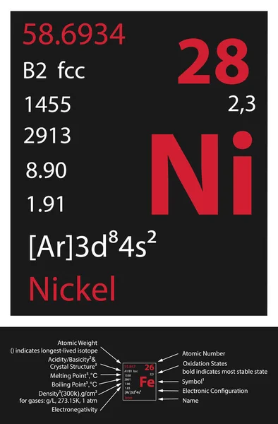Nickel Icon Mendeleev Table Element — 스톡 벡터