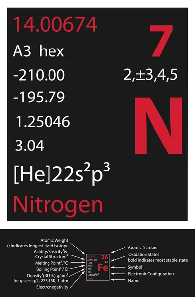 Nitrogen Icon Mendeleev Table Element — стоковый вектор
