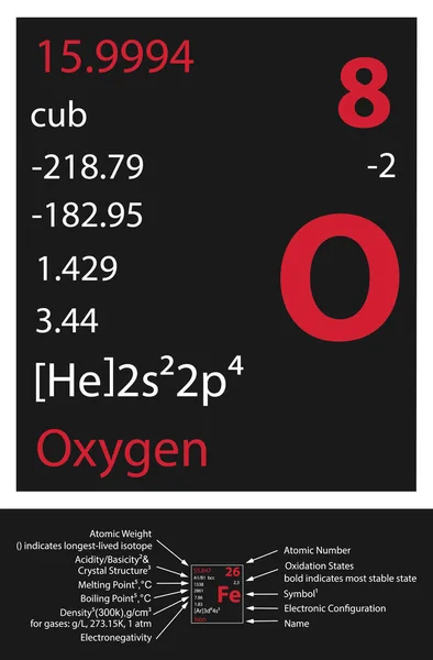 Zuurstofpictogram Mendeleev Tabel Element — Stockvector
